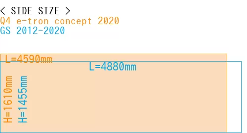 #Q4 e-tron concept 2020 + GS 2012-2020